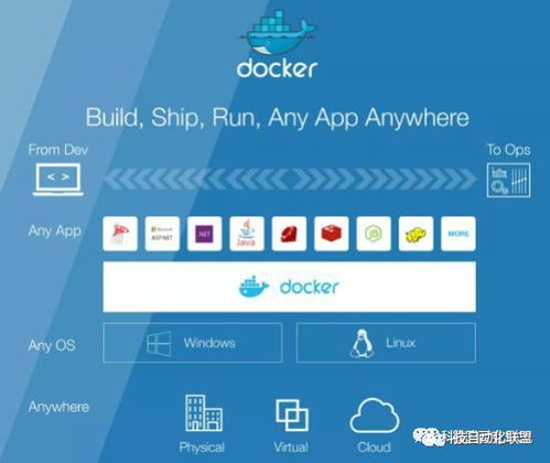 容器化技术 驱动工业自动化软件销售模式质的飞跃