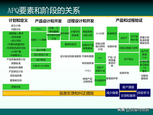 知名企业福耀集团基于apqp的新产品开发项目管理培训