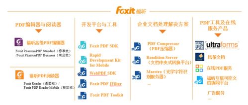 福昕软件递交科创板上会稿 主打性价比,海外市场收入超9成